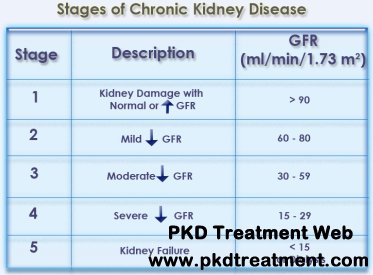 Ways to Improve Kidney GFR for PKD Patients