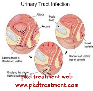 What Causes Nonstop UTI In PKD