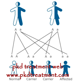 Is PKD Contagious And How Do Other Family Members Get It
